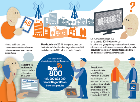 Imagen Conexiones móviles más veloces y mejor cobertura llegan a Ayllón con el nuevo 4G